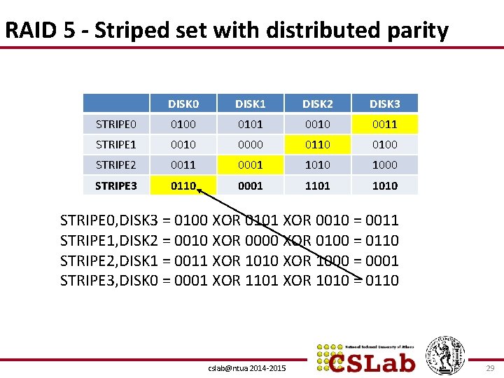 RAID 5 - Striped set with distributed parity DISK 0 DISK 1 DISK 2