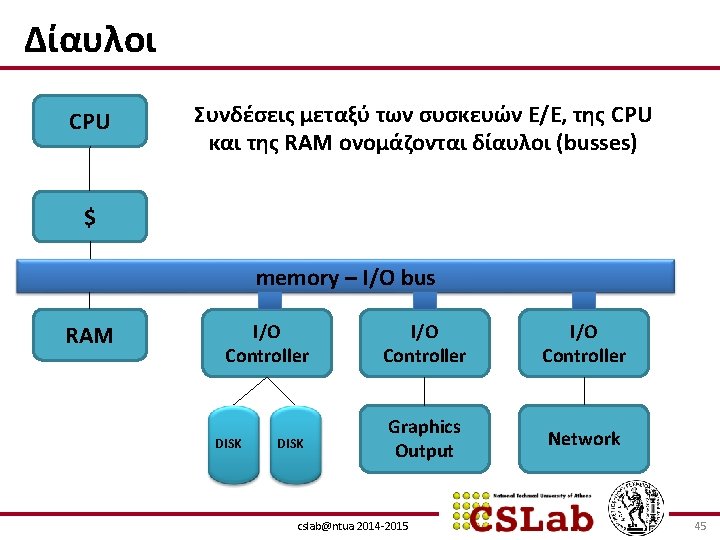 Δίαυλοι CPU Συνδέσεις μεταξύ των συσκευών Ε/Ε, της CPU και της RAM ονομάζονται δίαυλοι