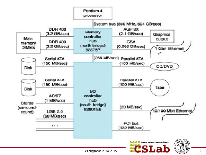 cslab@ntua 2014 -2015 56 