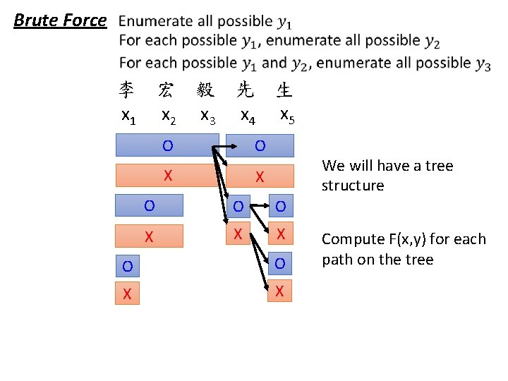 Brute Force 李 宏 毅 先 生 x 1 x 2 x 3 x