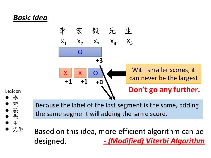 Basic Idea 李 宏 毅 先 生 x 1 x 2 x 3 x