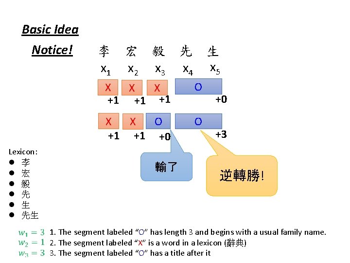Basic Idea Notice! Lexicon: l 李 l 宏 l 毅 l 先 l 生
