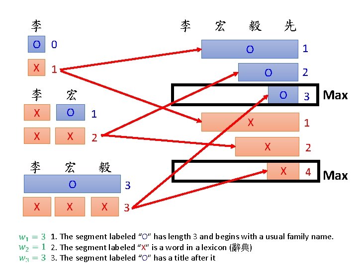 李 李 O 0 宏 毅 1 O X 1 2 O O 李