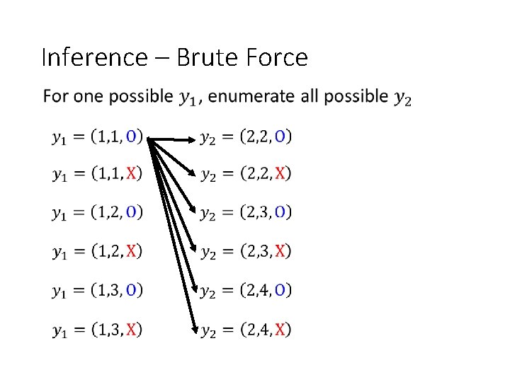 Inference – Brute Force 