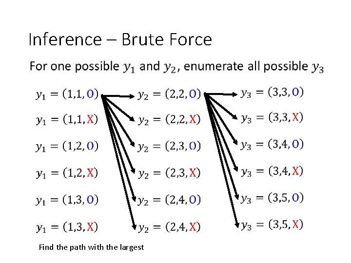 Inference – Brute Force Find the path with the largest 