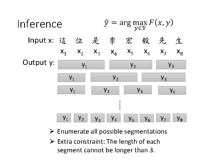 Inference Input x: 這 位 是 李 宏 毅 先 生 x 1 x