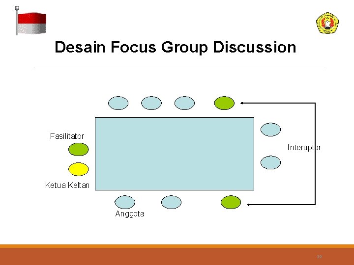 Desain Focus Group Discussion Fasilitator Interuptor Ketua Keltan Anggota 19 Desain Focus Group Discussion Fasilitator Interuptor Ketua Keltan Anggota 19