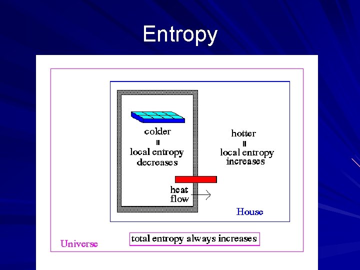 Entropy 