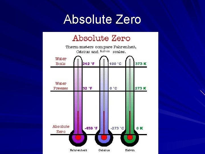 Absolute Zero 