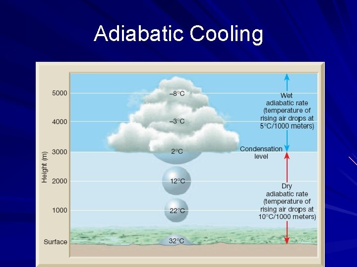 Adiabatic Cooling 