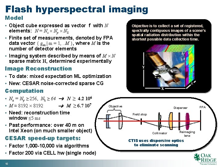 Flash hyperspectral imaging Model • Object cube expressed as vector f with N elements: