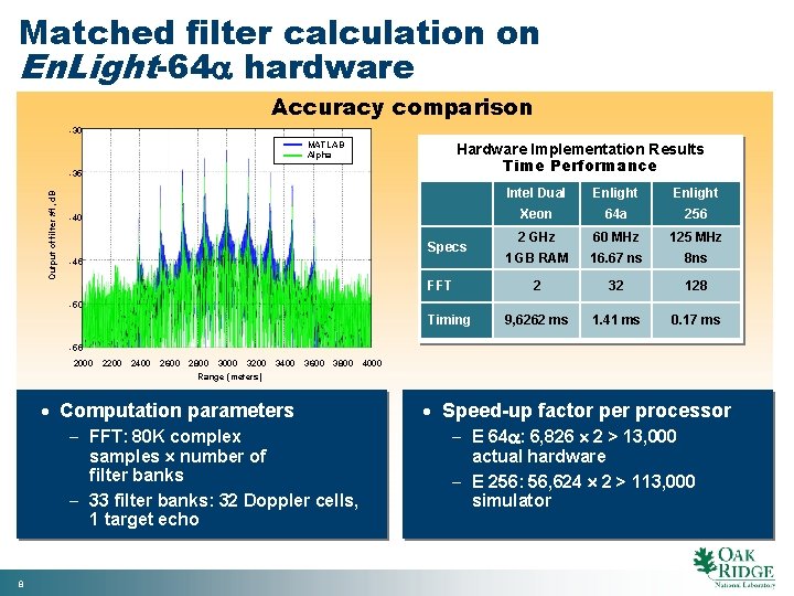 Matched filter calculation on En. Light-64 hardware Accuracy comparison -30 MATLAB Alpha Hardware Implementation