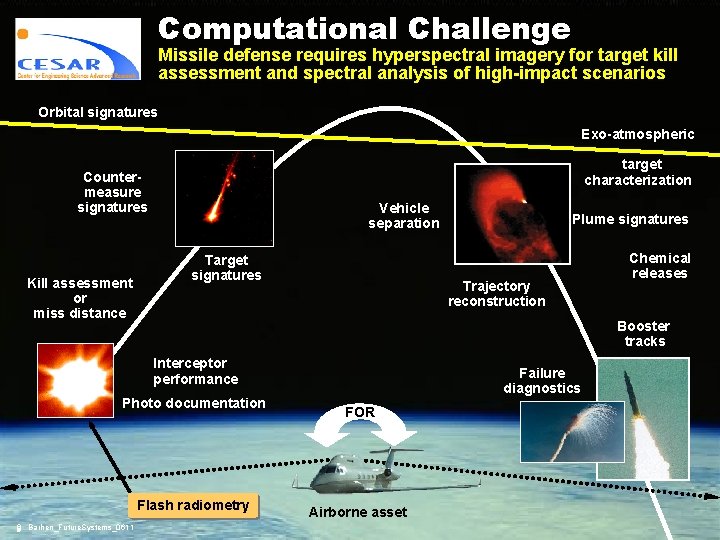 Computational Challenge Missile defense requires hyperspectral imagery for target kill assessment and spectral analysis