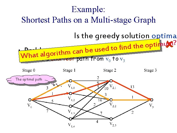 Example: Shortest Paths on a Multi-stage Graph Is the greedy solution optimal ? m