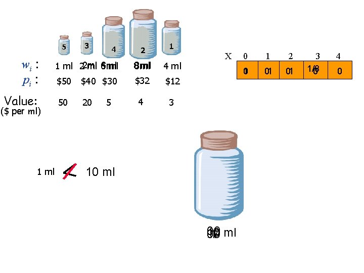 wi : pi : Value: ($ per ml) 1 ml 22 ml ml 6