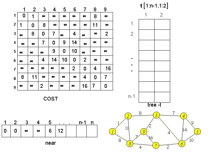 1 0 1 3 ∞ 4 ∞ 5 ∞ 6 ∞ 7 ∞ 8