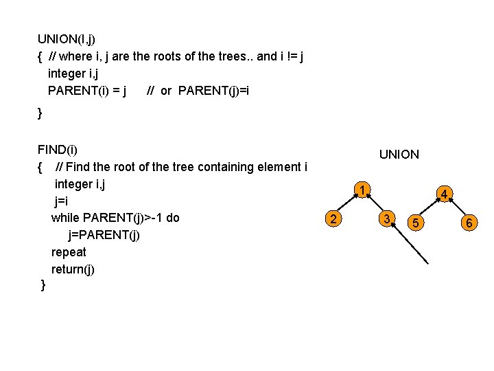 UNION(I, j) { // where i, j are the roots of the trees. .