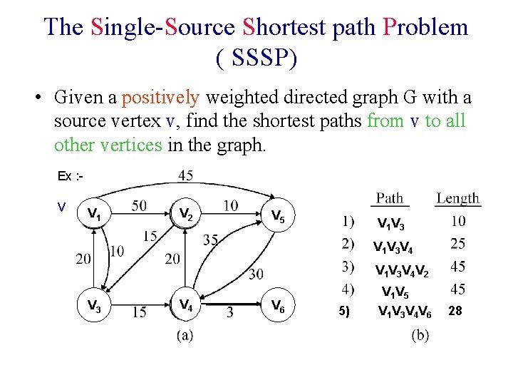 The Single-Source Shortest path Problem ( SSSP) • Given a positively weighted directed graph