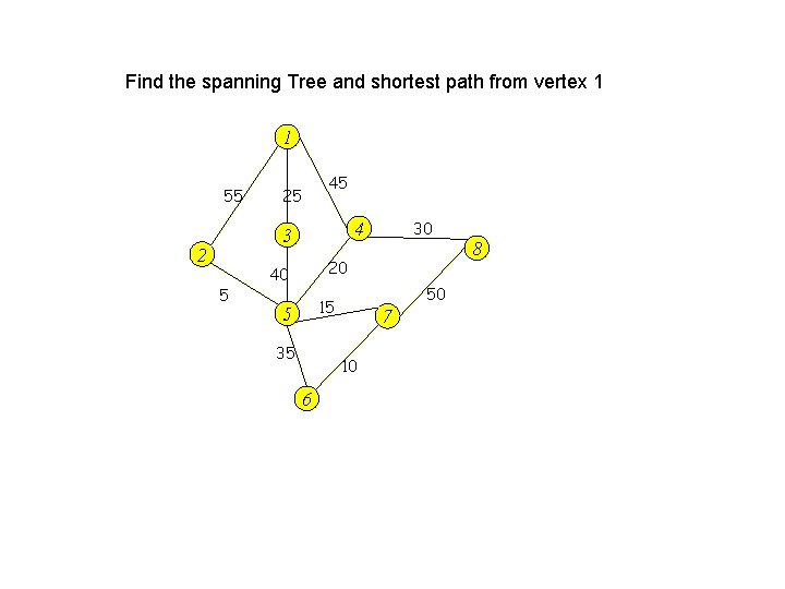 Find the spanning Tree and shortest path from vertex 1 1 55 45 25