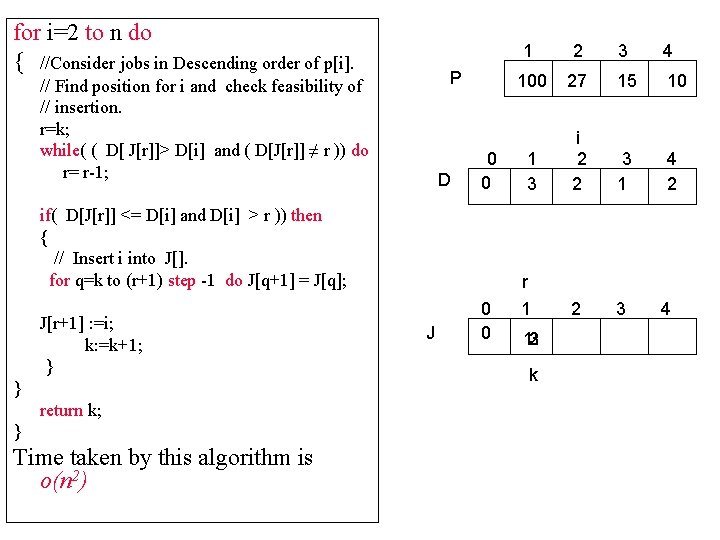 for i=2 to n do { //Consider jobs in Descending order of p[i]. P