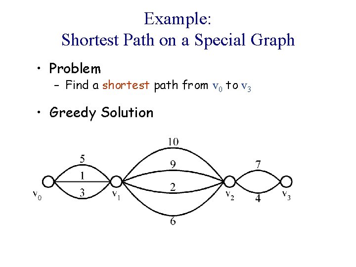 Example: Shortest Path on a Special Graph • Problem – Find a shortest path