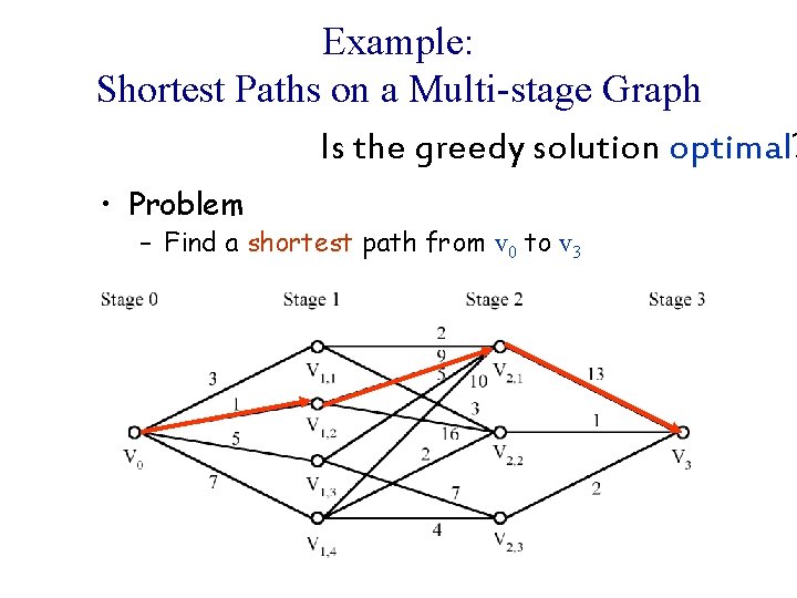 Example: Shortest Paths on a Multi-stage Graph Is the greedy solution optimal? • Problem
