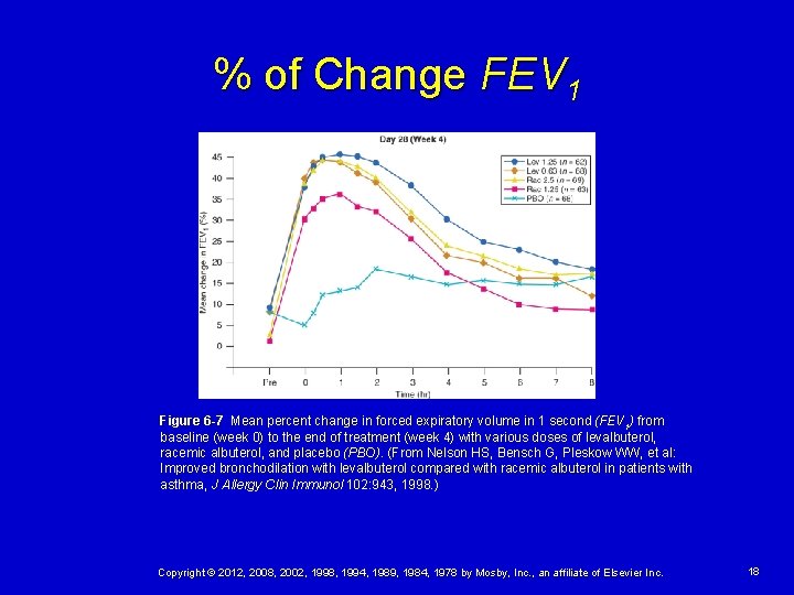 % of Change FEV 1 Figure 6 -7 Mean percent change in forced expiratory