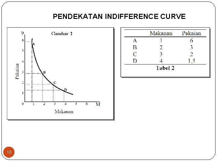 PENDEKATAN INDIFFERENCE CURVE 18 