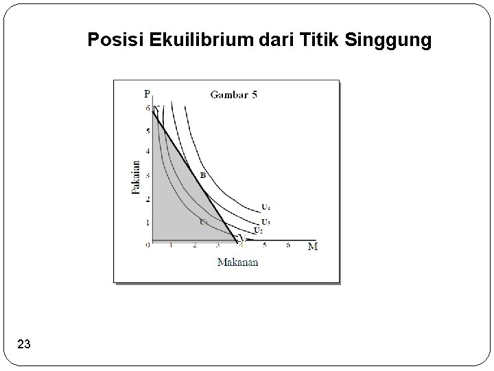 Posisi Ekuilibrium dari Titik Singgung 23 