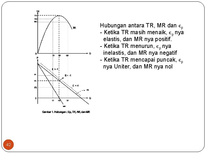 Hubungan antara TR, MR dan єp Ketika TR masih menaik, єp nya elastis, dan