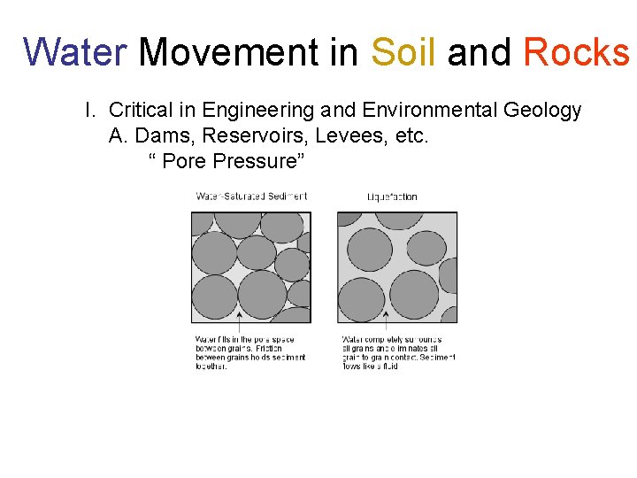 Water Movement in Soil and Rocks I. Critical in Engineering and Environmental Geology A.