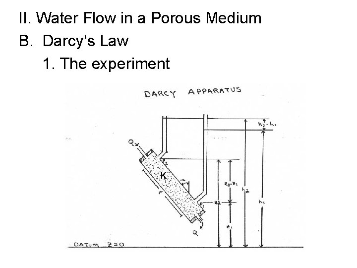 II. Water Flow in a Porous Medium B. Darcy‘s Law 1. The experiment K