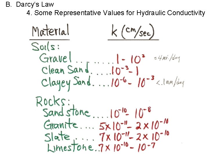 B. Darcy‘s Law 4. Some Representative Values for Hydraulic Conductivity 