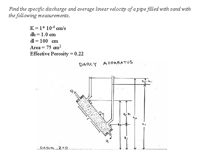Find the specific discharge and average linear velocity of a pipe filled with sand