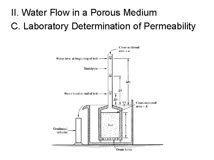 II. Water Flow in a Porous Medium C. Laboratory Determination of Permeability 