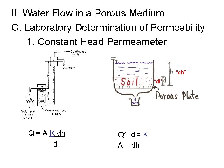 II. Water Flow in a Porous Medium C. Laboratory Determination of Permeability 1. Constant