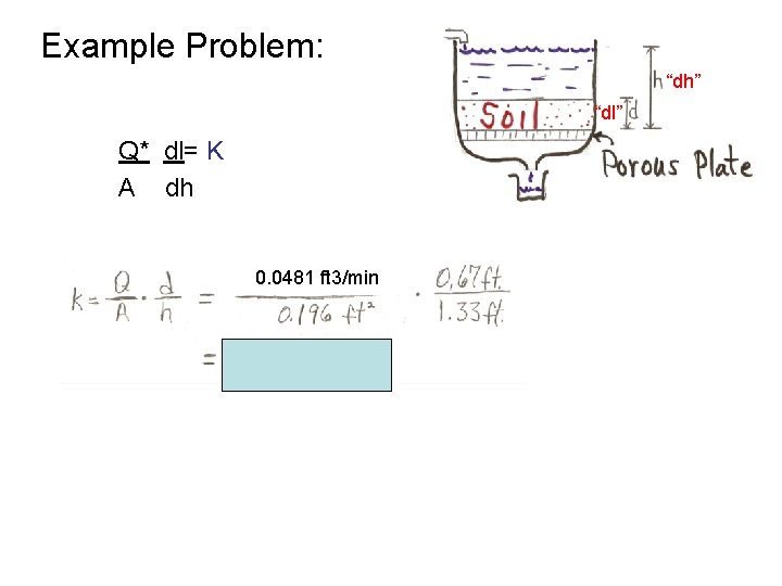 Example Problem: “dh” “dl” Q* dl= K A dh 0. 0481 ft 3/min 