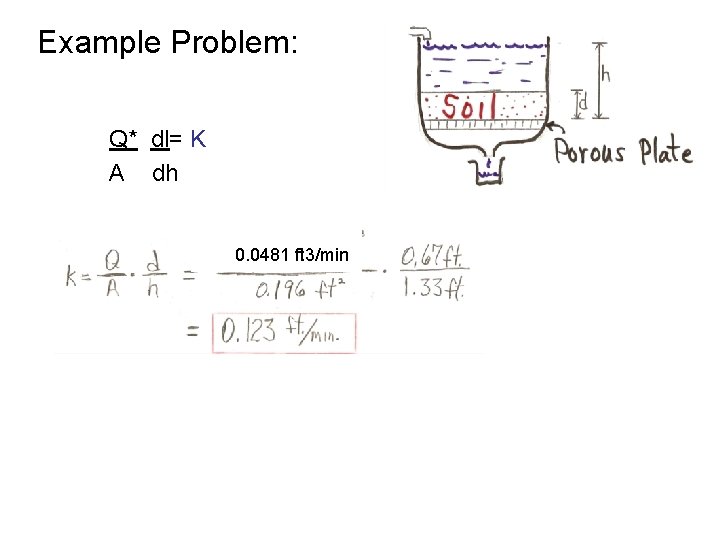 Example Problem: Q* dl= K A dh 0. 0481 ft 3/min 
