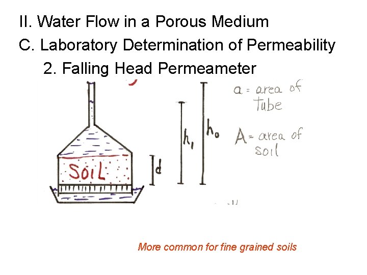 II. Water Flow in a Porous Medium C. Laboratory Determination of Permeability 2. Falling
