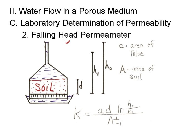 II. Water Flow in a Porous Medium C. Laboratory Determination of Permeability 2. Falling