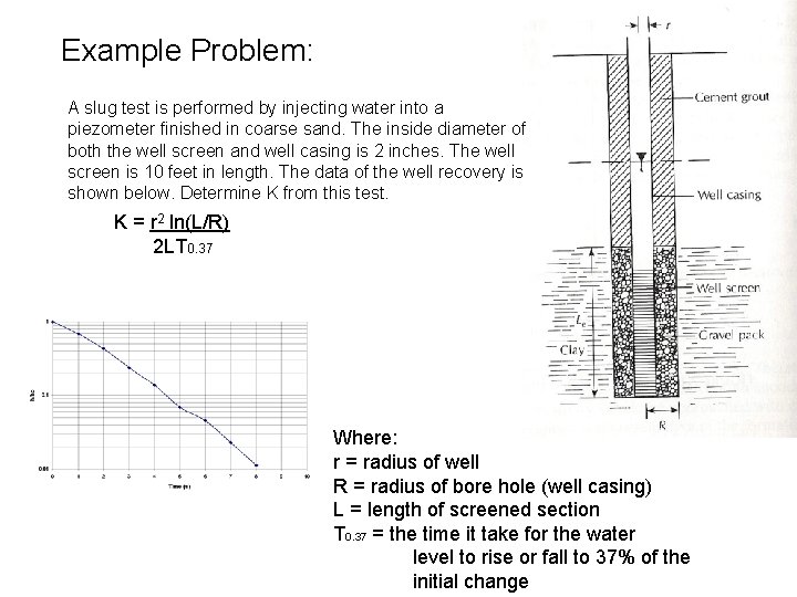 Example Problem: A slug test is performed by injecting water into a piezometer finished