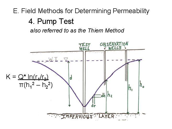 E. Field Methods for Determining Permeability 4. Pump Test also referred to as the