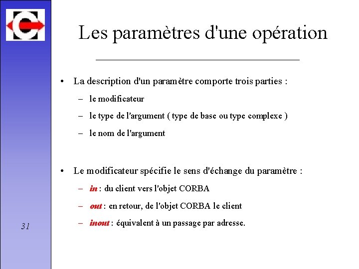 Les paramètres d'une opération • La description d'un paramètre comporte trois parties : –