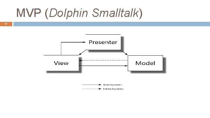 MVP (Dolphin Smalltalk) 29 