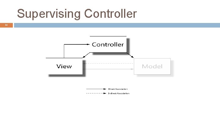 Supervising Controller 34 