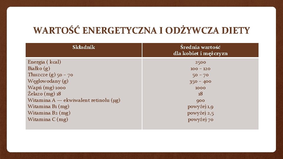 WARTOŚĆ ENERGETYCZNA I ODŻYWCZA DIETY Składnik Energia ( kcal) Białko (g) Tłuszcze (g) 50