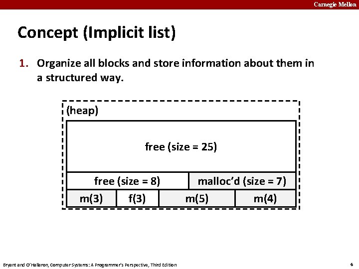 Carnegie Mellon Concept (Implicit list) 1. Organize all blocks and store information about them