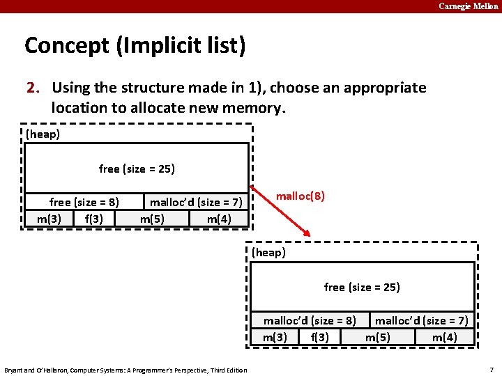 Carnegie Mellon Concept (Implicit list) 2. Using the structure made in 1), choose an