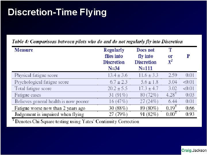 Discretion-Time Flying 