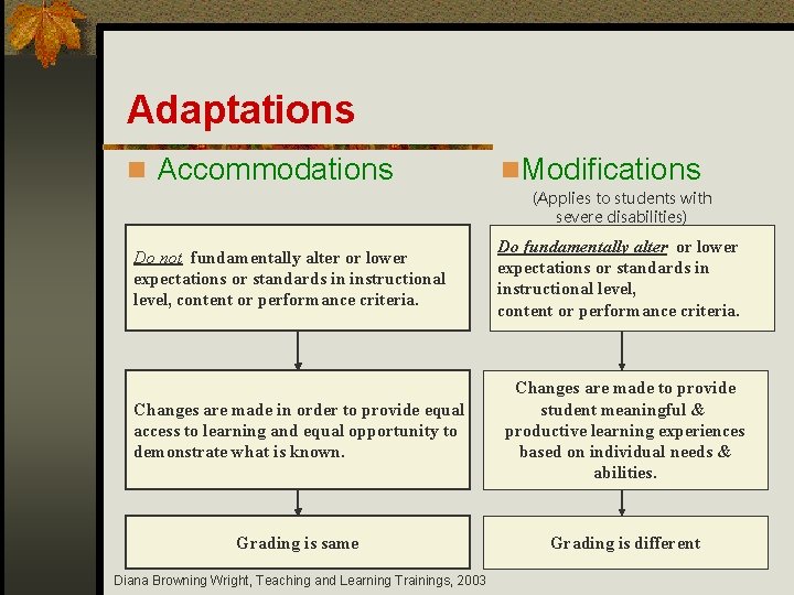Adaptations n Accommodations n. Modifications (Applies to students with severe disabilities) Do not fundamentally